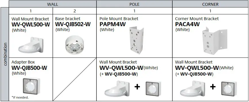 i PRO WV U2540LA U Series Compact Network Camera - Optional Accessories 1