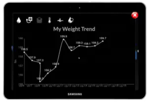 View Trend Data