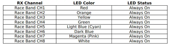 Fat Shark FSV1132 Scout FPV - Additionally,