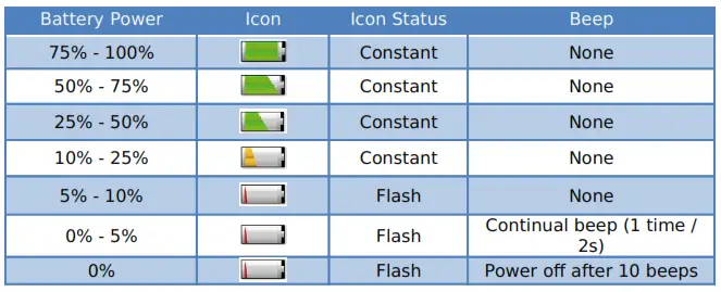 Fat Shark FSV1132 Scout FPV - During operation