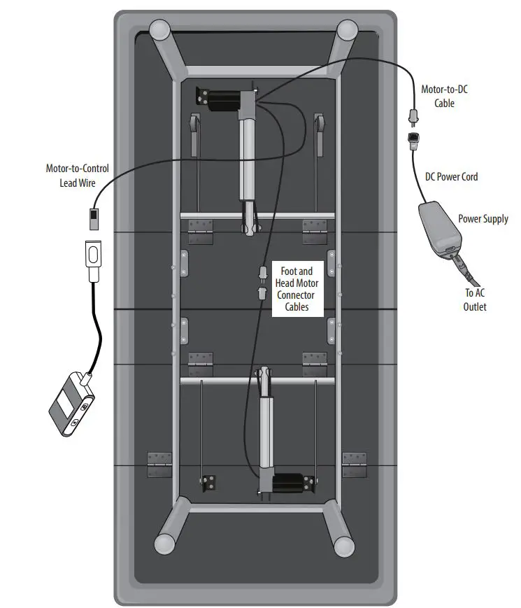 GLIDEAWAY CB1810RF-K MICA Adjustable Base Owner’s Manual - FIGURE A