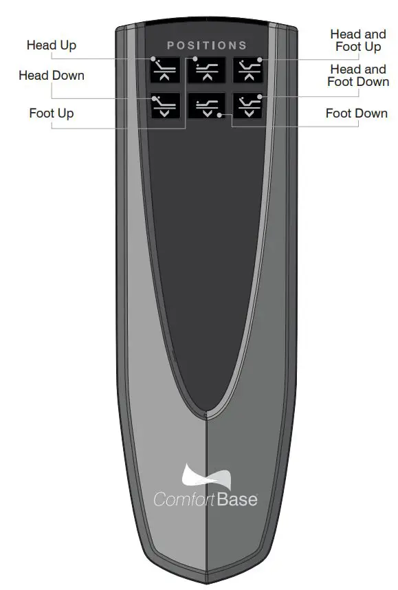GLIDEAWAY CB1810RF-K MICA Adjustable Base Owner’s Manual - LOCATION OF CONTROLS - REMOTE