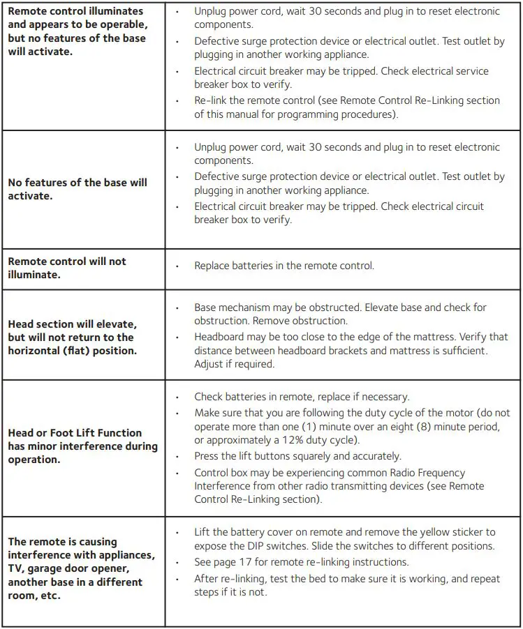 GLIDEAWAY CB1810RF-K MICA Adjustable Base Owner’s Manual - TROUBLESHOOTING