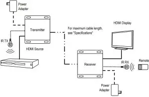 Sample Applications — One-to-One