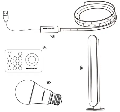 MONSTER MML-WFB 3003997 Smart Wifi Bridge - Control Diagram
