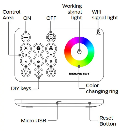 MONSTER MML-WFB 3003997 Smart Wifi Bridge - Function Description