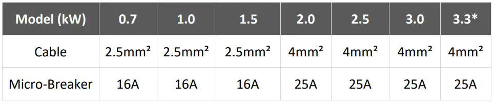 FOX-ESS 0.7-3.3kW Single Phase Inverter Installation Guide - AC Wiring