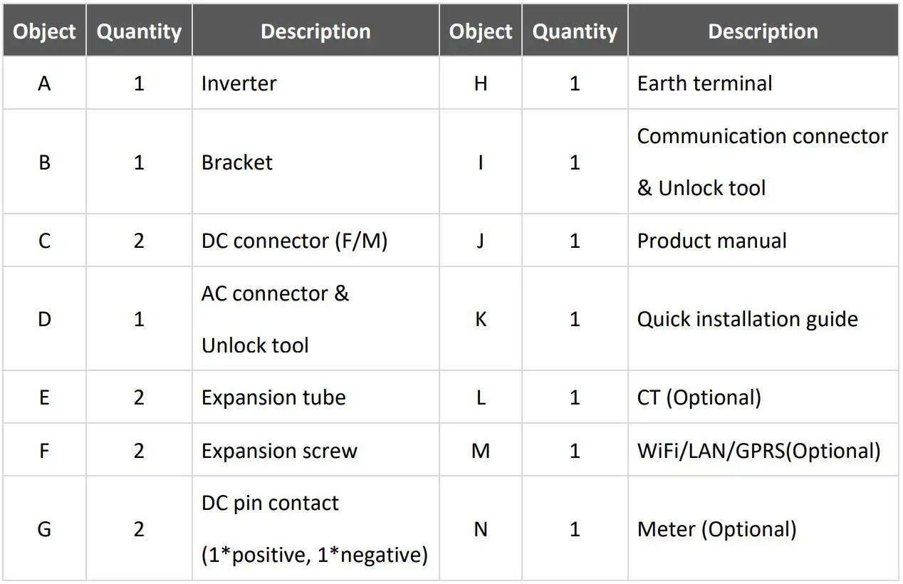 FOX-ESS 0.7-3.3kW Single Phase Inverter Installation Guide - Part List