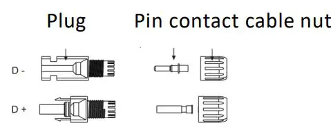 FOX-ESS 0.7-3.3kW Single Phase Inverter Installation Guide - Separate the DC connector