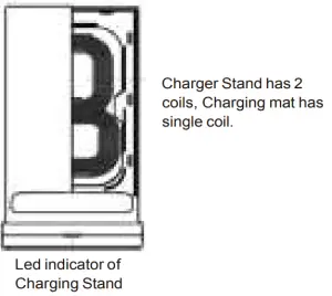 Wireless Chargers Q400 ExCorn Wireless Charger Block