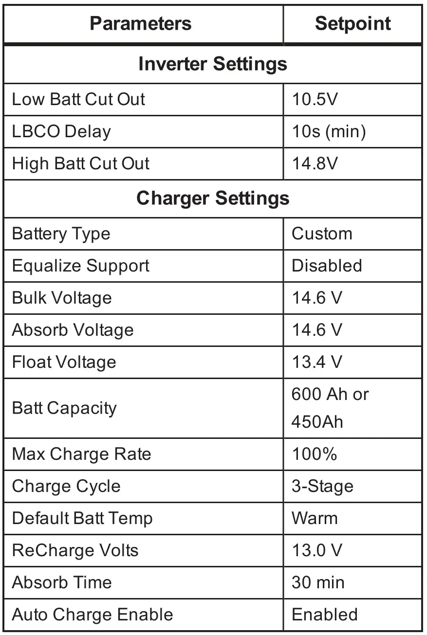 Xantrex FREEDOM eGEN End of Line Checklist - Check inverter charger settings