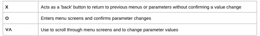 Transmitter Controls Continued