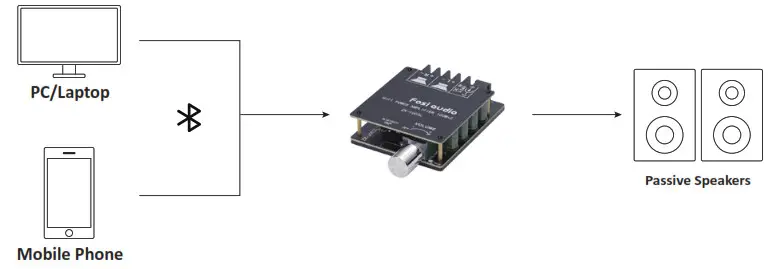 FOSI AUDIO ZK-1002L Mini Bluetooth Audio Digital Amplifier Board - Quick steup