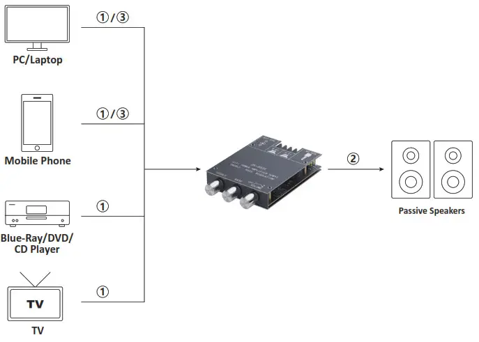 FOSI AUDIO ZK-1002L Mini Bluetooth Audio Digital Amplifier Board - Quick steup2