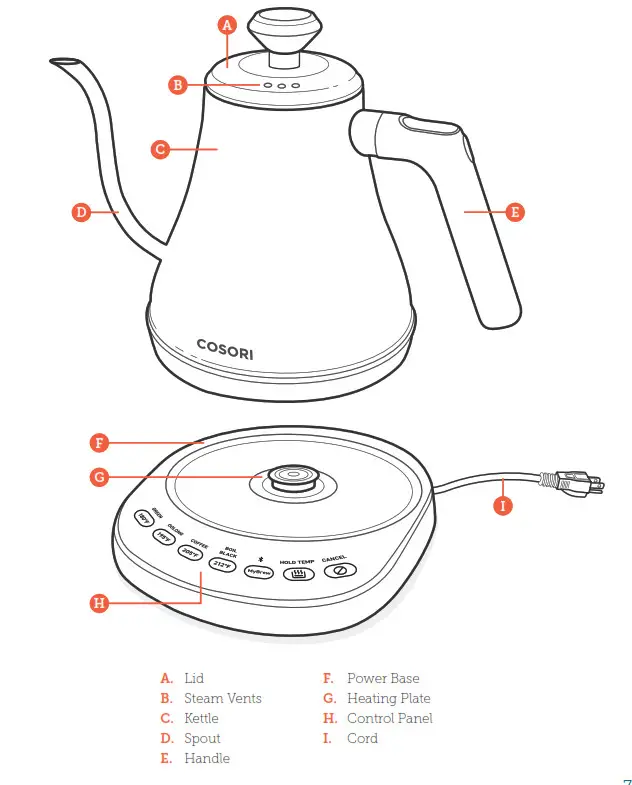 Kettle Diagram