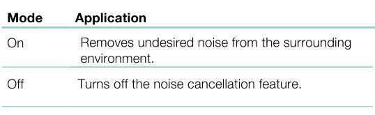 Bowers Wilkins PI5 Earbuds - Adaptive Noise Cancellation