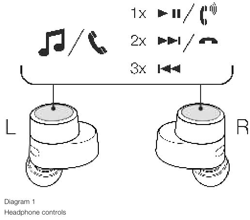 Bowers Wilkins PI5 Earbuds - Diagram 1
