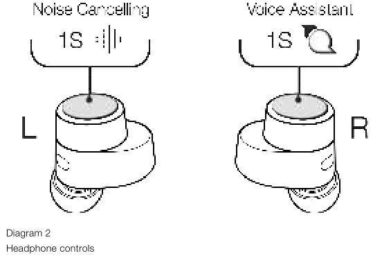 Bowers Wilkins PI5 Earbuds - Diagram 2