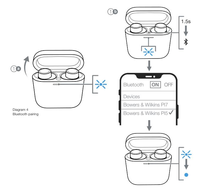 Bowers Wilkins PI5 Earbuds - Diagram 4