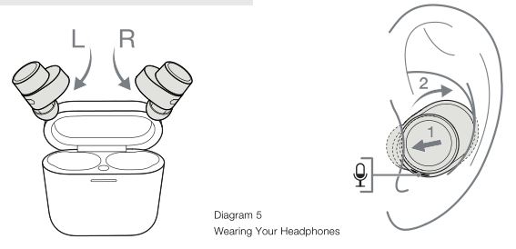 Bowers Wilkins PI5 Earbuds - Diagram 5