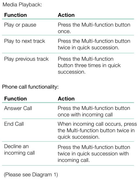 Bowers Wilkins PI5 Earbuds - Headphone Controls
