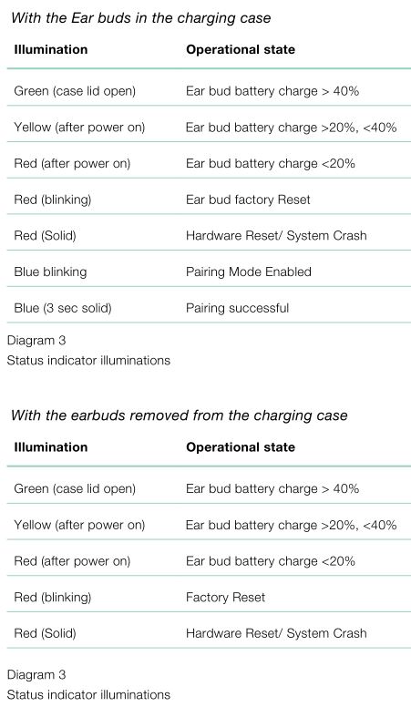Bowers Wilkins PI5 Earbuds - Status Indicator