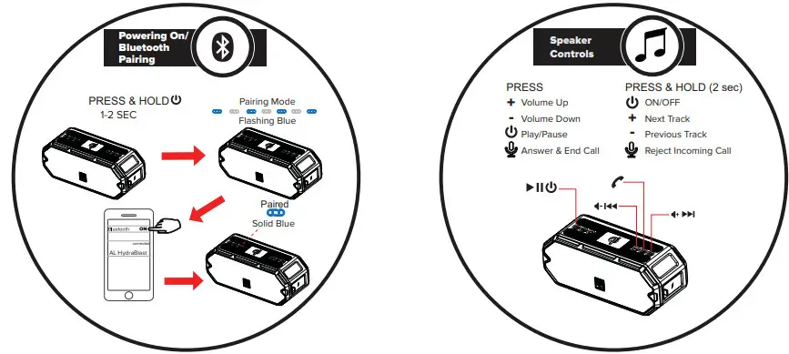 ALTEC MW1300 HydraBlast Everythingproof Wireless Speaker- 3