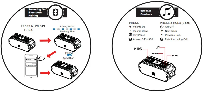 ALTEC MW1300 HydraBlast Everythingproof Wireless Speaker- 4