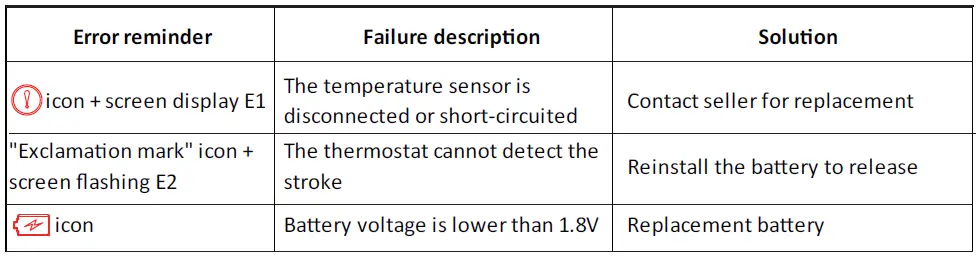 Common Abnormity and Processing Method