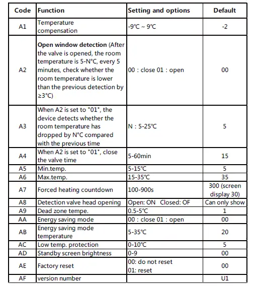 Setting the Functions and Options