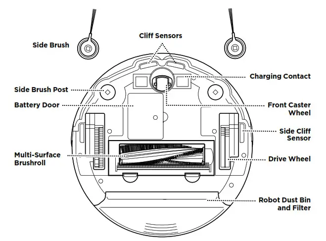 Shark 700 Series AV753 Ion Robot Vacuum Cleaner- ABOUT 2