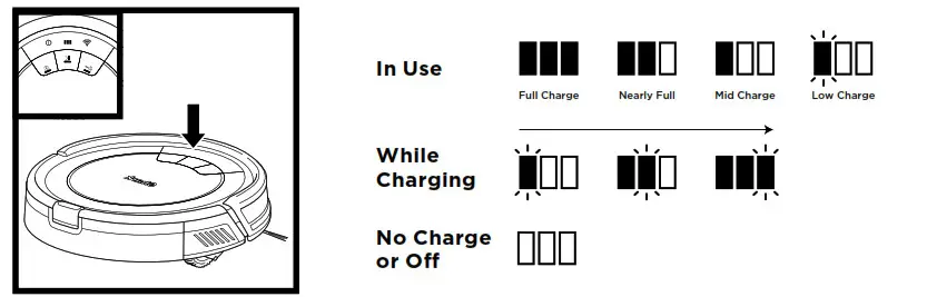Shark 700 Series AV753 Ion Robot Vacuum Cleaner- CHARGE INDICATOR LIGHTS