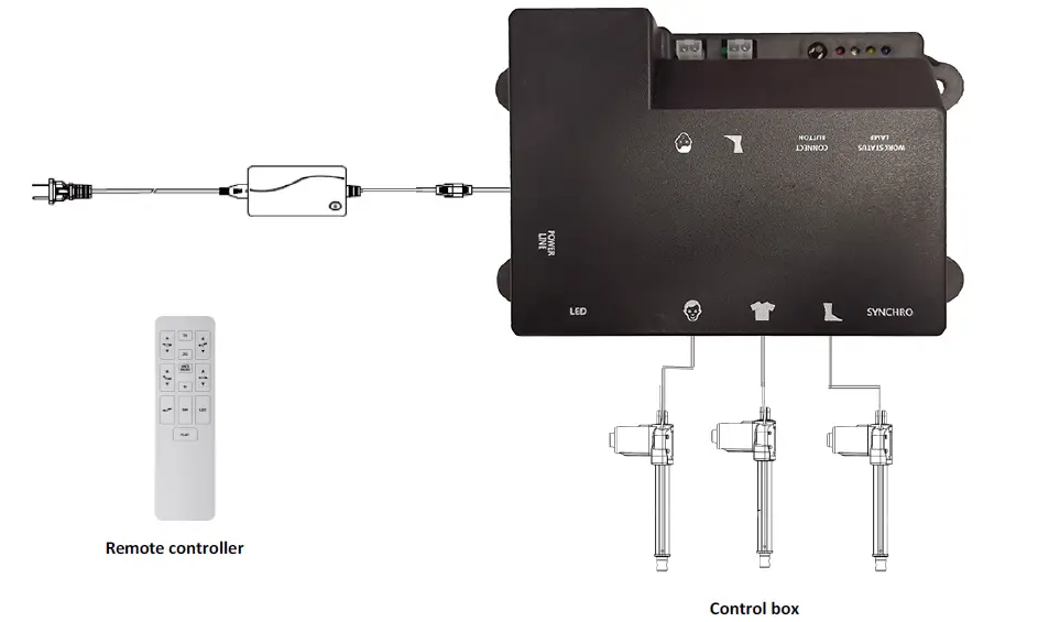 Synchro Trimix-s3a Control Box User Manual Synchro Trimix-s3a Control Box User Manual