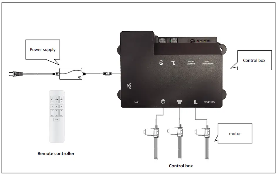 TRIMIX-S3ASYNCHRO Control Box fig-1