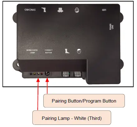 TRIMIX-S3ASYNCHRO Control Box fig-2