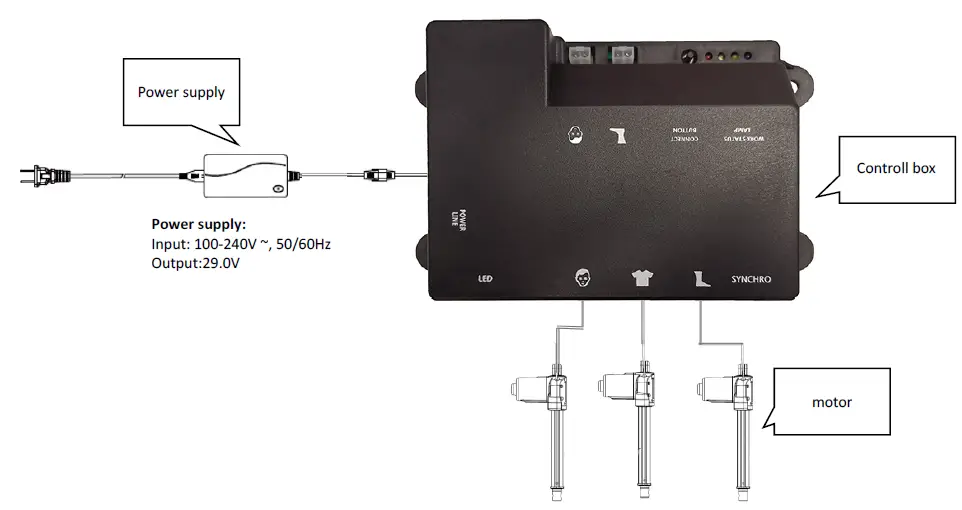 TRIMIX-S3ASYNCHRO Control Box fig-4