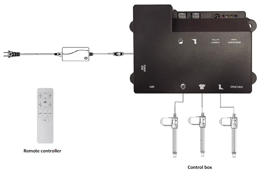 TRIMIX-S3ASYNCHRO Control Box product