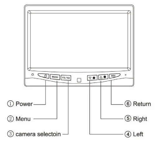SAFE FLEET 4CH Digital Wireless Rear View Camera System fig2