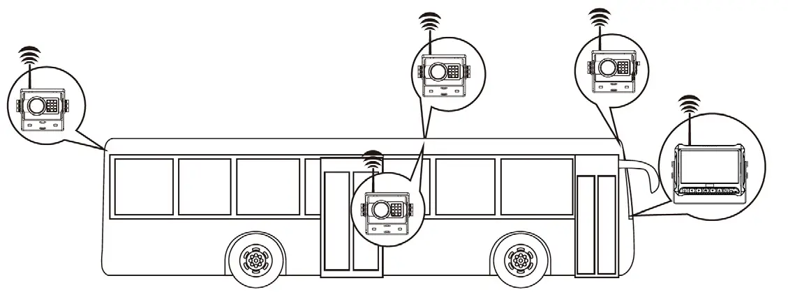 SAFE FLEET 4CH Digital Wireless Rear View Camera System fig7