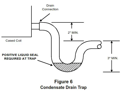 Amana IO-4003 Horizontal Two-Way Indoor Coil with Internal TXV - Figure 6
