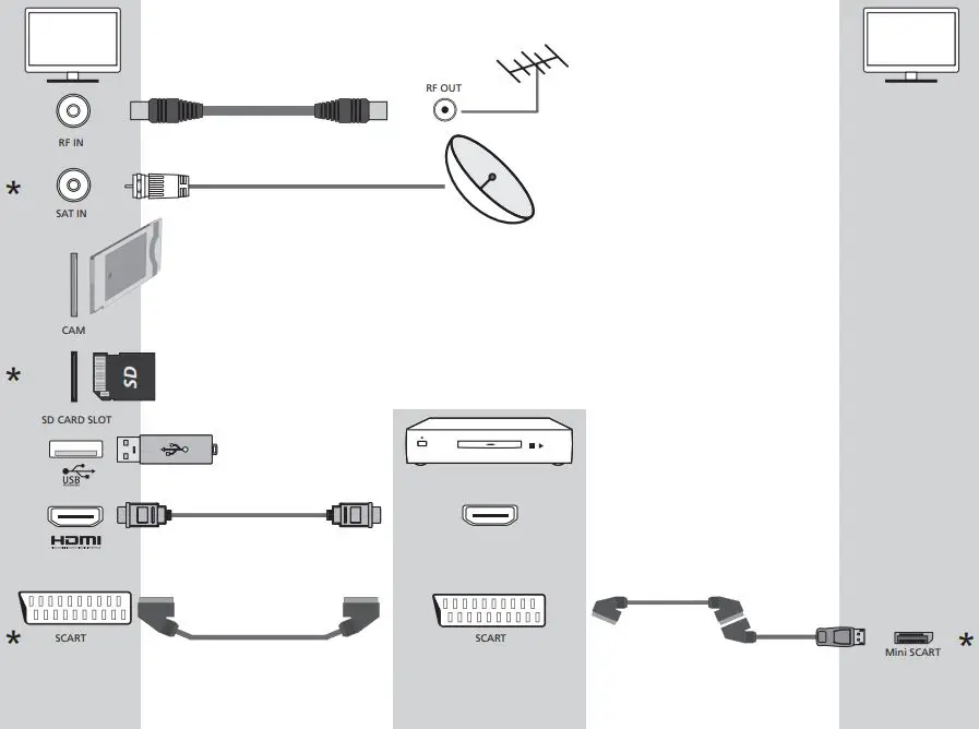 SHARP 43BL2EA 43-Inch 4K Ultra HD Android TV User Manual - Connecting external devices