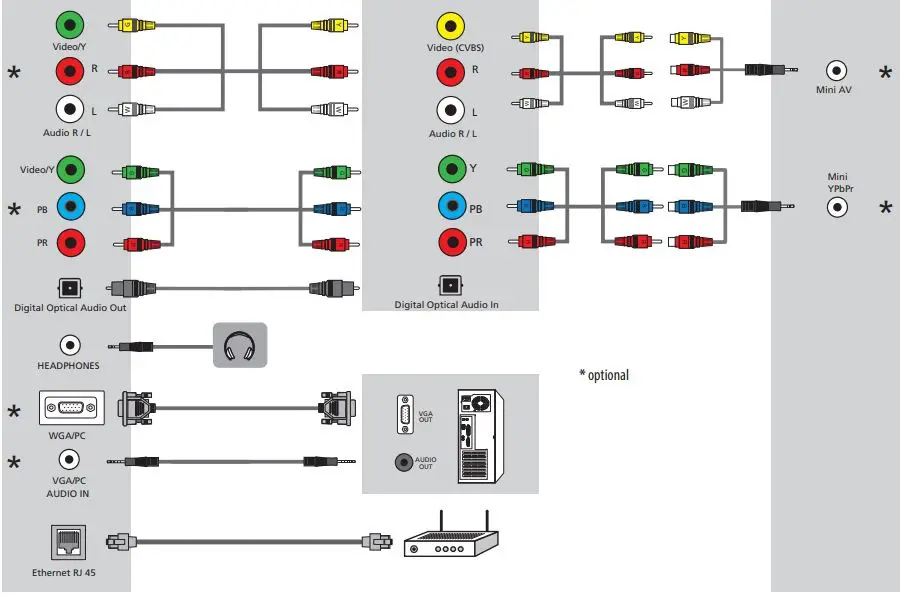 SHARP 43BL2EA 43-Inch 4K Ultra HD Android TV User Manual - Connecting external devices