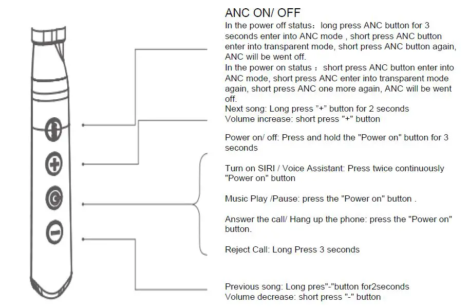 HTC HS01 True Wireless Headset Basic fig1