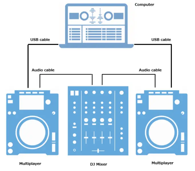Pioneer DJ CDJ 3000 Professional DJ Multi Player - Connection Procedures