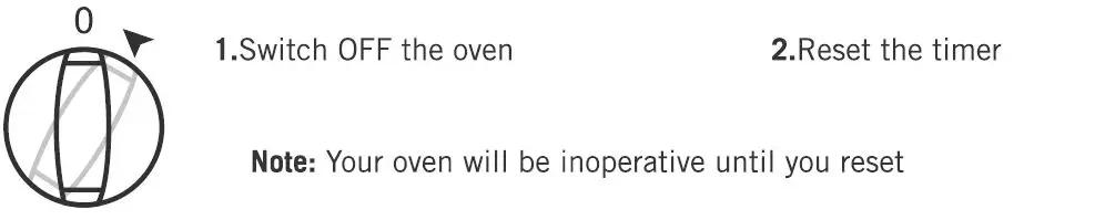 Automatic cooking program 3