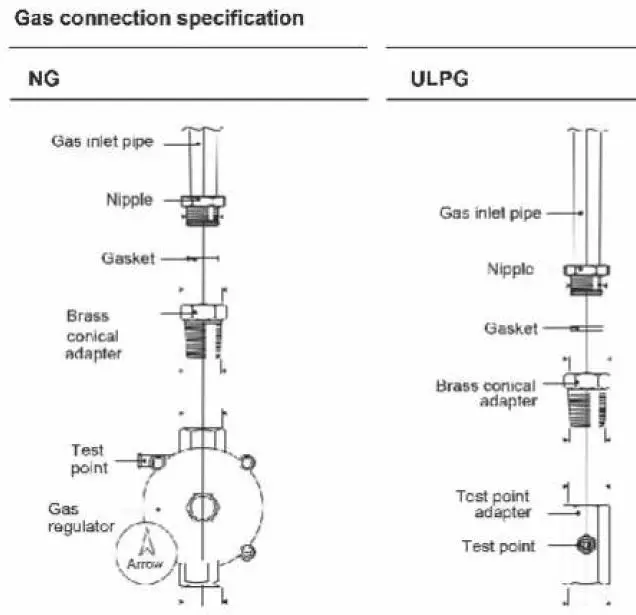 GAS CONNECTION