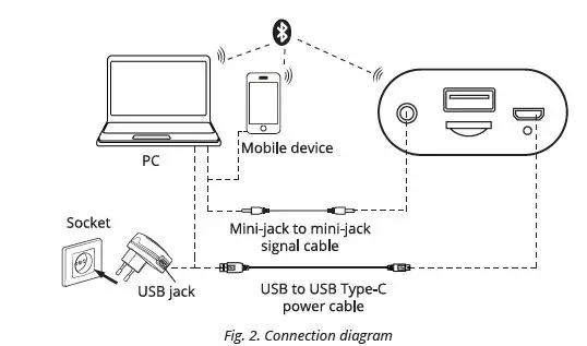 SVEN PS-285 Portable Speaker System with Bluetooth and FM-radio fig-2