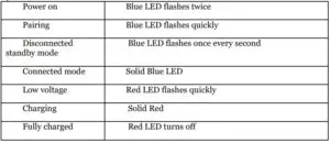 LED indicator
