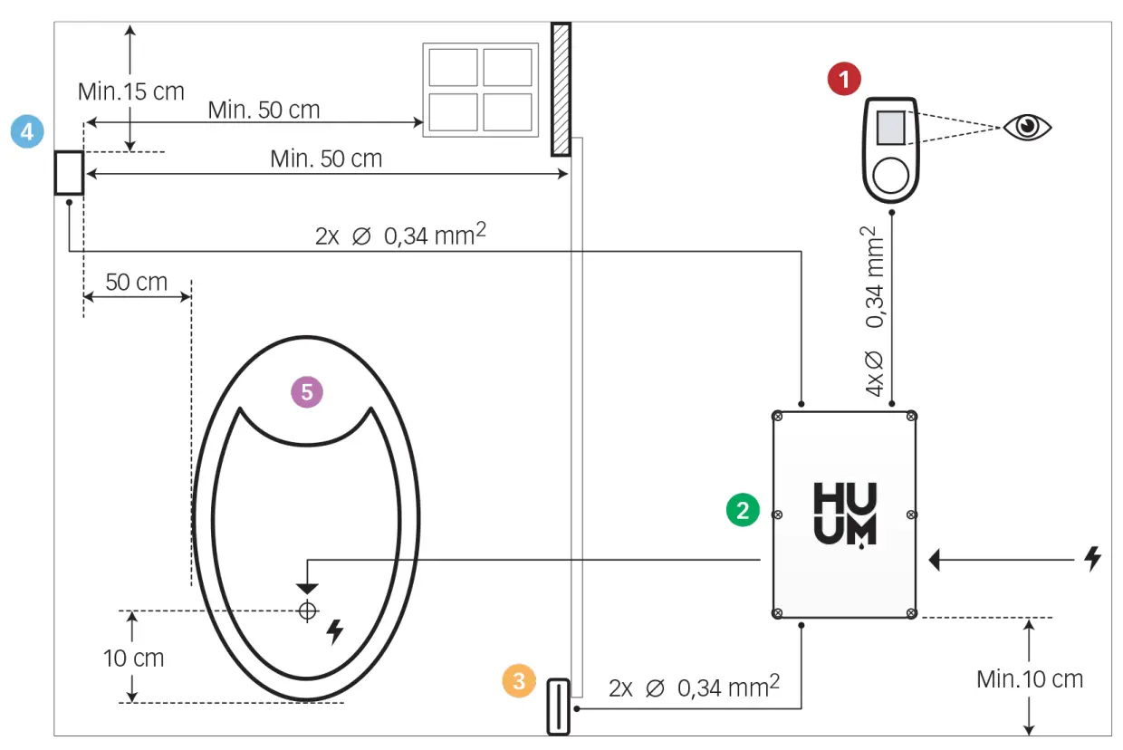 HUUM UKU GSM Wi Fi Local Heater Control Console - fig