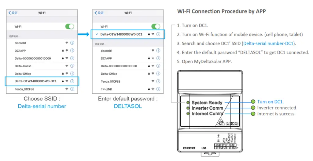 DELTA PI703M26000C Sub 1G and BLE Module-fig3